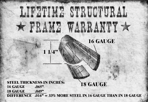 16 Guage Diagram