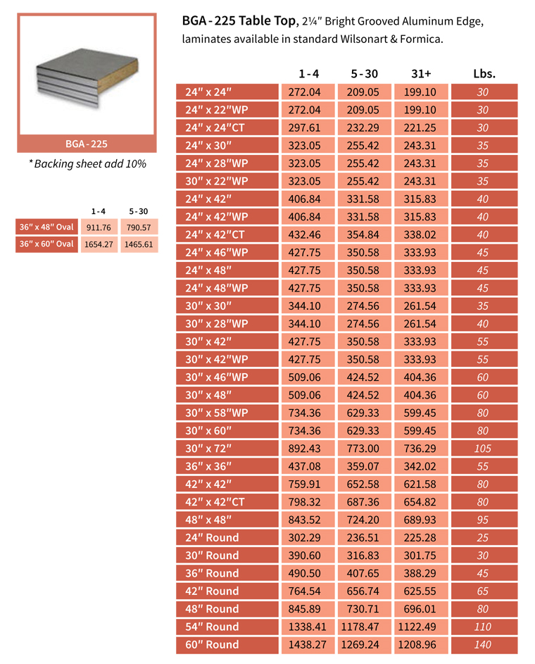 BGA-225 Standard Laminate Table Tops