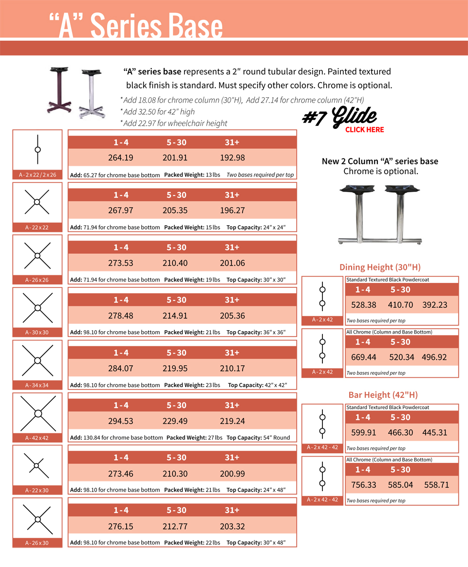 Table Bases - Type A