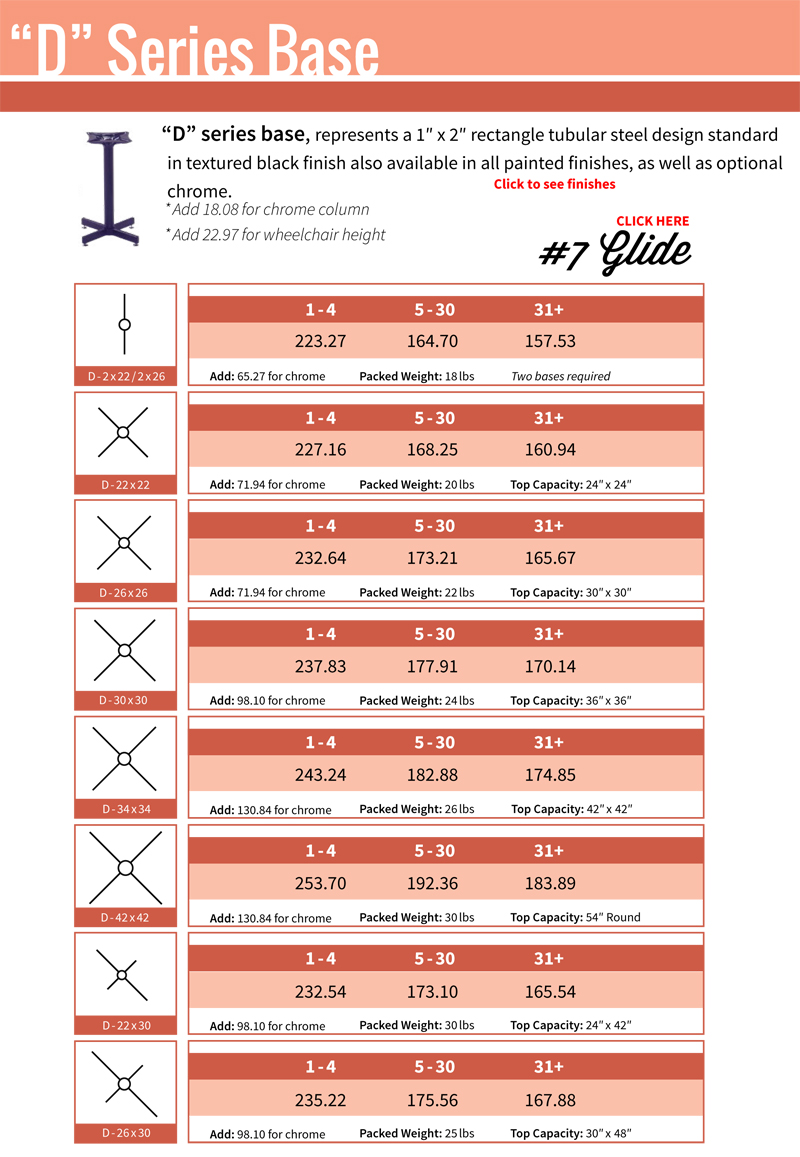 Table Base Type D