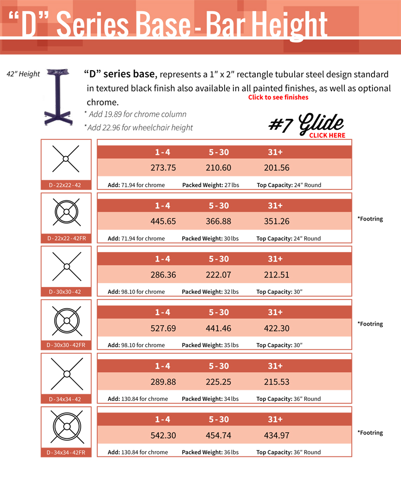 Table Bases Type D